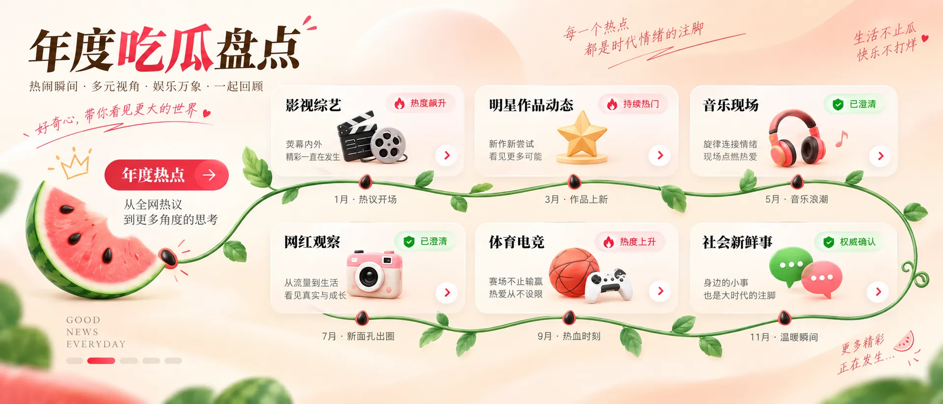 年度明星热点与娱乐事件回顾专题